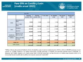 Paro EPA Castilla y León 2015