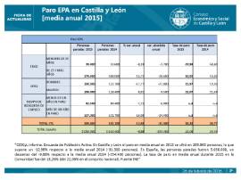 Paro EPA Castilla y León 2015