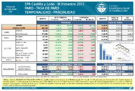 Paro EPA [III Trimestre 2017]
