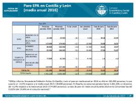 Paro EPA en Castilla y León y España [media anual 2016]