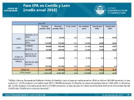 Paro EPA en Castilla y León y España [media anual 2016]