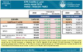 Paro EPA [media anual 2018]