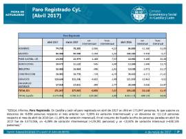 Paro registrado CyL abril 2017