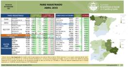 Paro Registrado [Abril 2018]