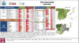 Paro registrado [Abril 2020]