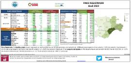PARO REGISTRADO Abril 2022