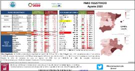 Paro registrado [Agosto 2020]