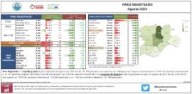 Paro Registrado Castilla y León [Agosto 2023]
