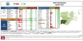 PARO REGISTRADO Agosto 2025