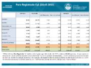 Paro registrado en abril de 2015