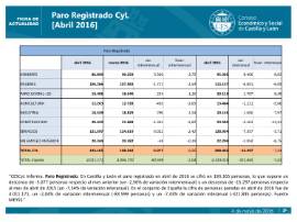 Paro registrado CyL abril 2016