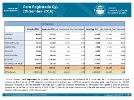 Paro registrado CyL diciembre 2016