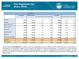 Paro registrado CyL enero 2016