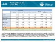 Paro registrado CyL julio 2016