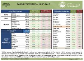 Paro registrado julio 2017