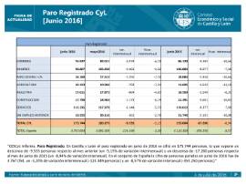 Paro registrado CyL junio 2016