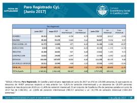 Paro Registrado CyL [junio 2017]