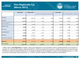 Paro Registrado CyL [Marzo 2015]