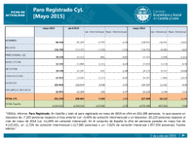 Paro registrado [mayo 2015]