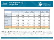 Paro registrado CyL. Mayo 2016