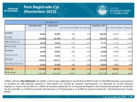Paro registrado CyL noviembre 2015