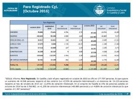 Paro registrado CyL octubre 2016