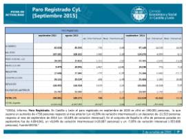 Paro registrado CyL septiembre 2015