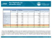 Paro registrado CyL diciembre 2015
