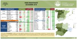 Paro Registrado [Diciembre 2018]