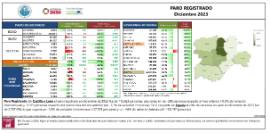 PARO REGISTRADO Diciembre 2023