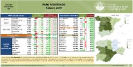 Paro Registrado Castilla y León [Febrero 2019]