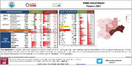 PARO REGISTRADO Febrero 2021