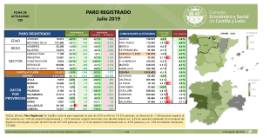 Paro registrado [Julio 2019]