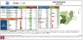 Paro registrado CyL [Julio 2025]