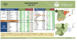 Paro Registrado [Junio 2019]
