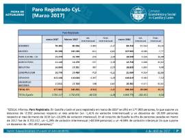 Paro registrado [Marzo 2017]