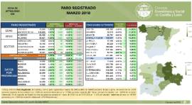 Paro registrado [Marzo 2018]
