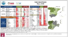 Paro Registrado [Marzo 2020]