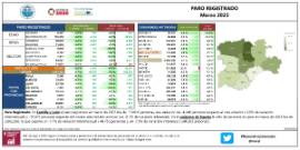 PARO REGISTRADO [Marzo 2023]