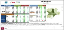 PARO REGISTRADO Marzo 2024