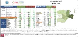 PARO REGISTRADO Marzo 2025