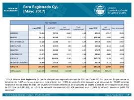 Paro Registrado [Mayo 2017]