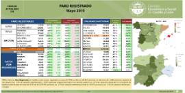 Paro registrado [Mayo 2019]