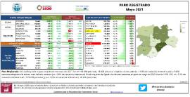 Paro registrado [mayo 2021]