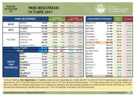Paro registrado [Octubre 2017]