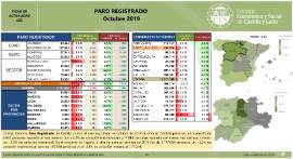 Paro registrado [Octubre 2019]