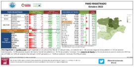 PARO REGISTRADO [Octubre 2022]