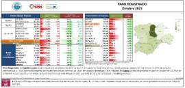 PARO REGISTRADO Octubre 2023
