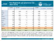 Paro registrado por provincias CyL en abril de 2015