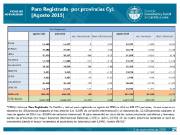 Paro registrado CyL por provincias agosto 2015